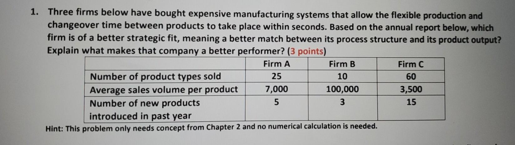 1. Three firms below have bought expensive