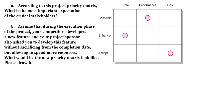 Time Performance Cost a. According to this