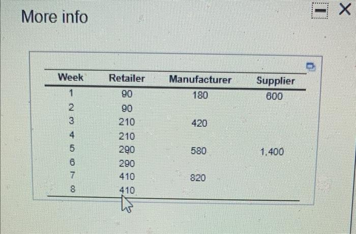 Consider a three-firm supply chain consisting of