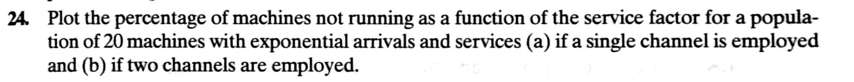 24. Plot the percentage of machines not running