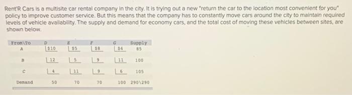 Rent'R Cars is a multisite car rental company in