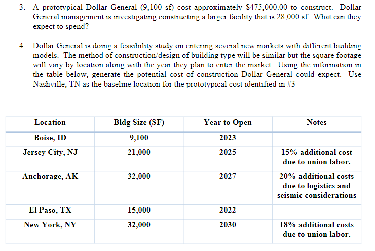 Cost Index Boise, ID 3. A prototypical Dollar