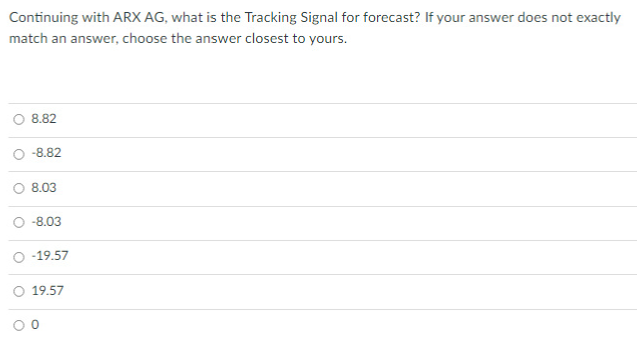Consider the following actual demand and forecast