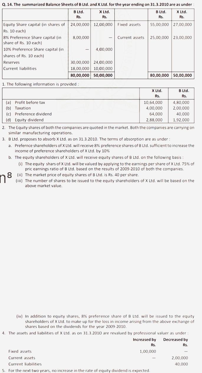 Q. 14. The summarized Balance Sheets of B Ltd.