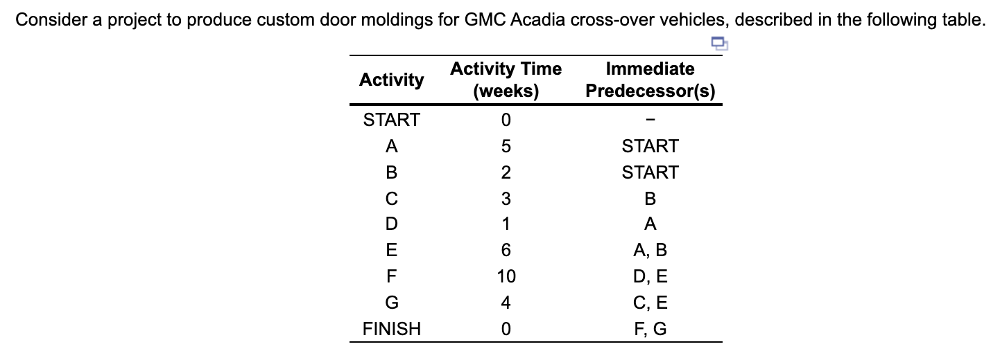 a. If you start the project immediately, when