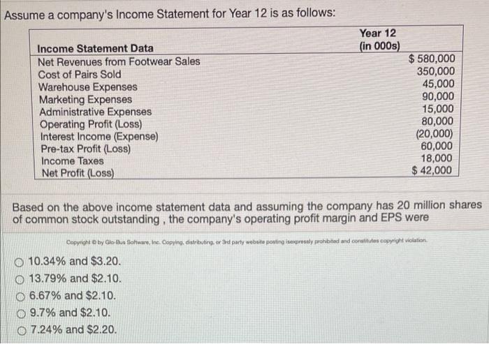 Given the following Year 12 balance sheet data