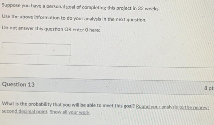 The activity times, in three different estimates