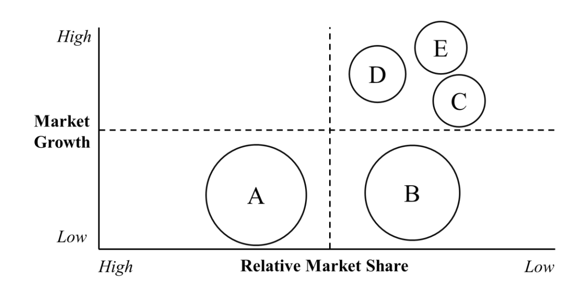 Use relevant concepts and frameworks from Global