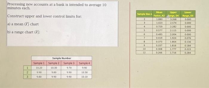 Processing new accounts at a bank is intended to
