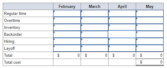 Problem 8-8 (Static) Plan production for a