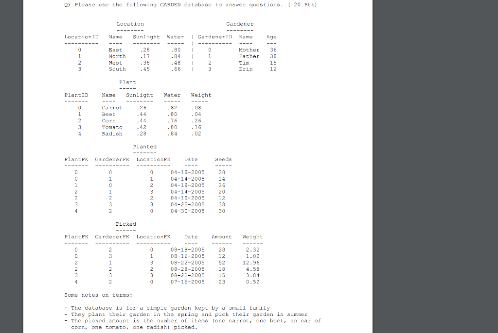Q) Please use the following GARDEN database to