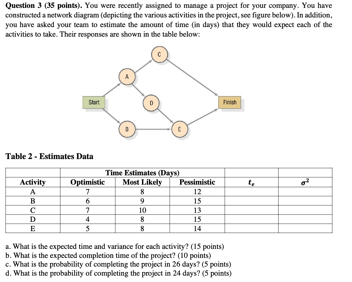 Question 3 (35 points). You were recently
