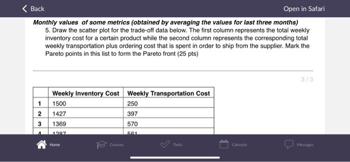 < Back Open in Safari Monthly values of some