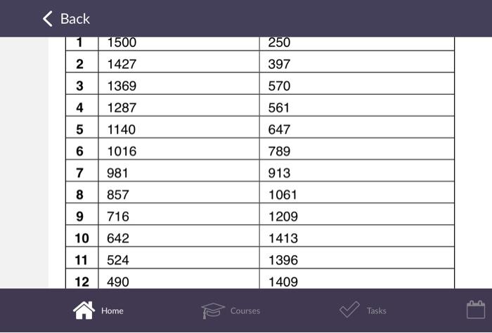 < Back Open in Safari Monthly values of some