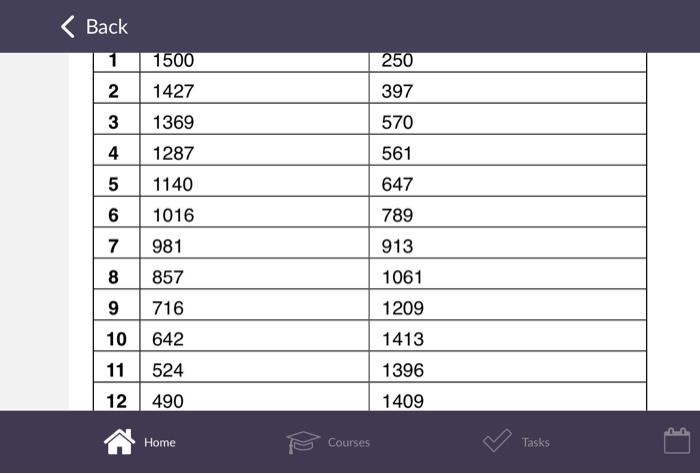 < Back Open in Safari Monthly values of some