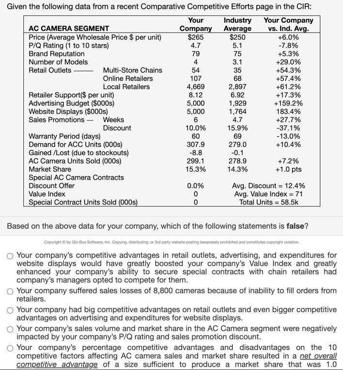 Based on the above data for your company, which