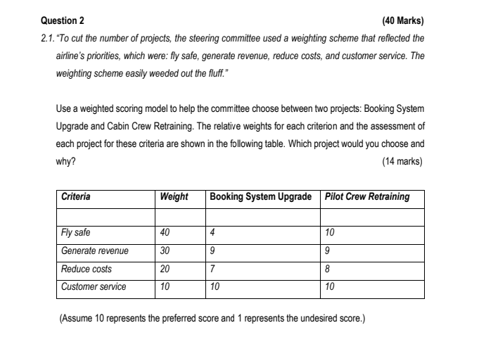 Question 2 (40 Marks) 2.1. "To cut the number of