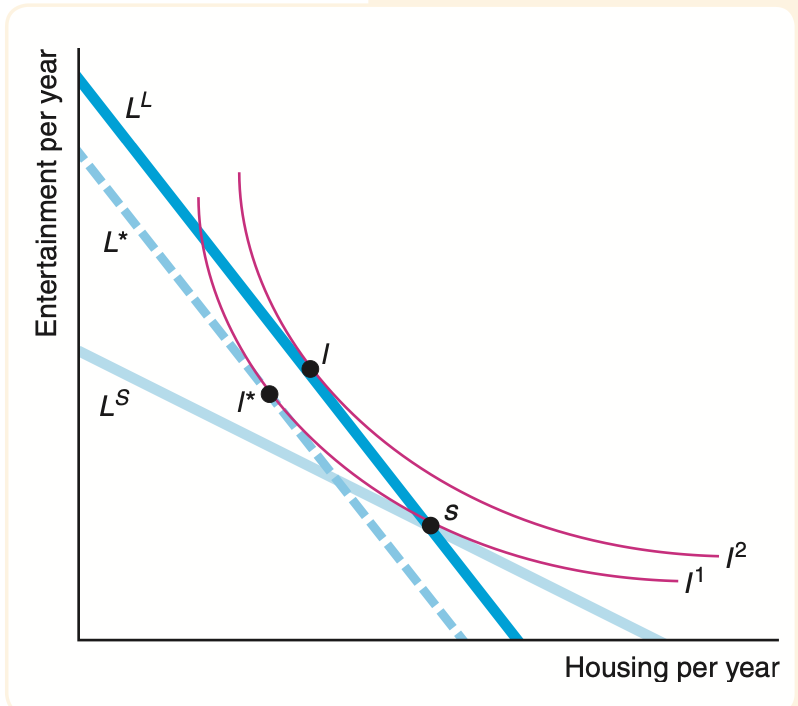 In the Managerial Problem, suppose that