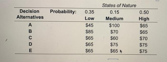 a) The alternative that provides blackburn the