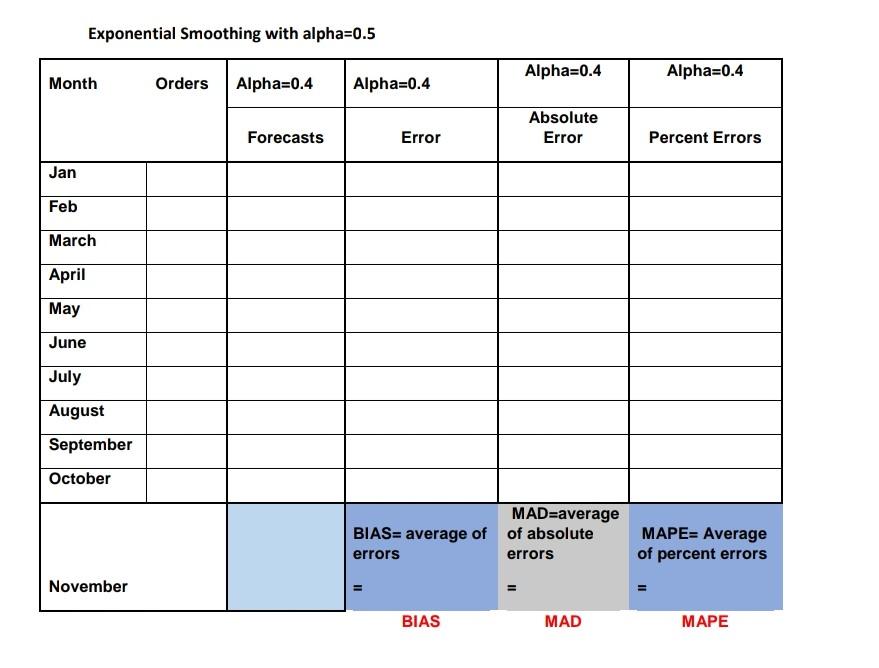 student id 25 Forecasting Class Assignment 1.