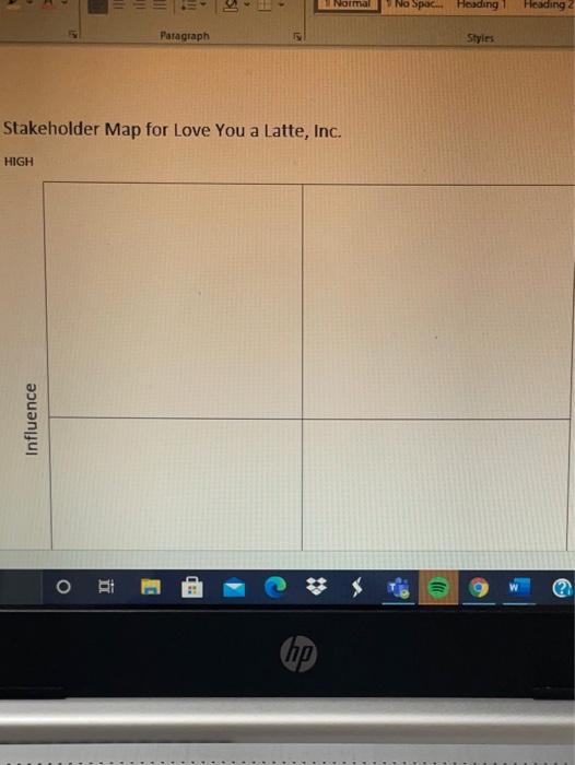 stakeholder Map for Love you a Latte, Inc us