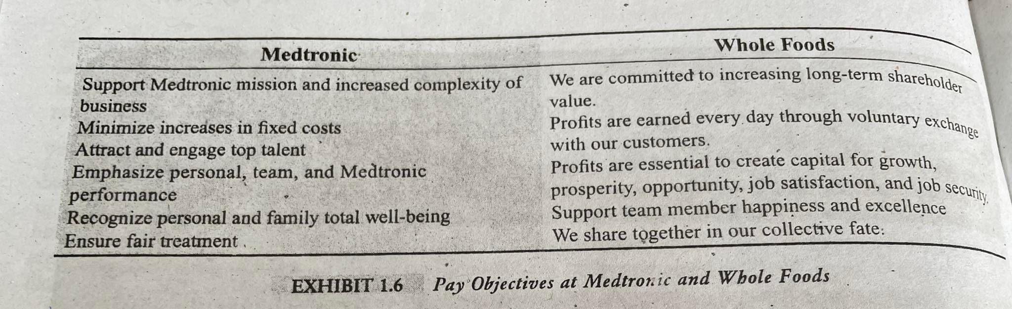 Write down pay objectives at Bashundara group And