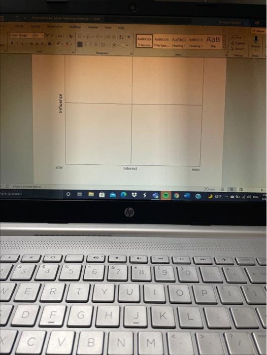 stakeholder Map for Love you a Latte, Inc us
