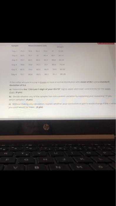 deviation * Doethe most of your own pe b) Doose