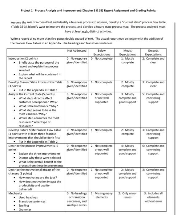 By this stage in your life, you have probably had