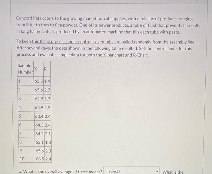 please answer a-d. thank you Concord Pets caters
