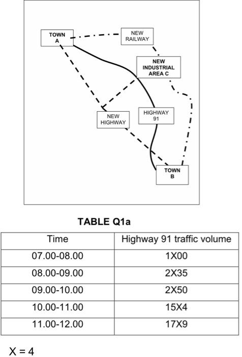 TRAFFIC ENGINEERING - plan and design new highway