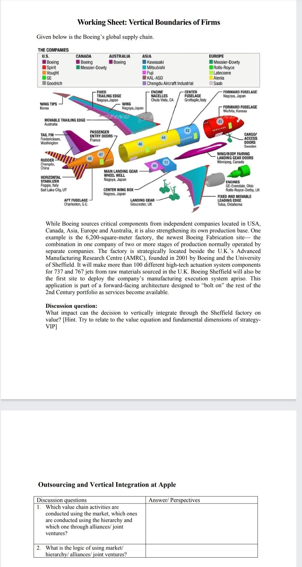 Working Sheet: Vertical Boundaries of Firms Given