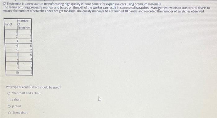 XF Electronics is a new startup manufacturing