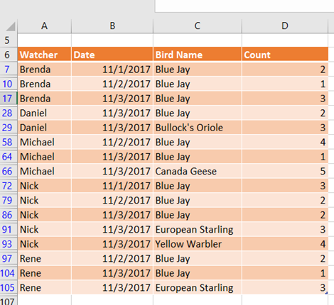 In the range C11:C16, use the SUMIFS function to