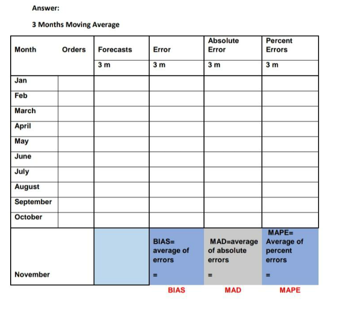 student id : 25 Forecasting Class Assignment 1.