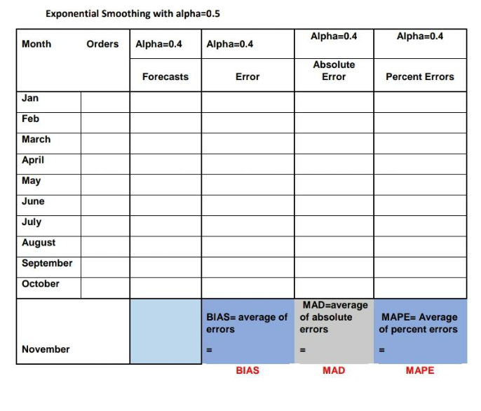 student id : 25 Forecasting Class Assignment 1.
