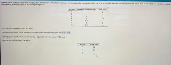 Roger Ginde is developing a program in supply