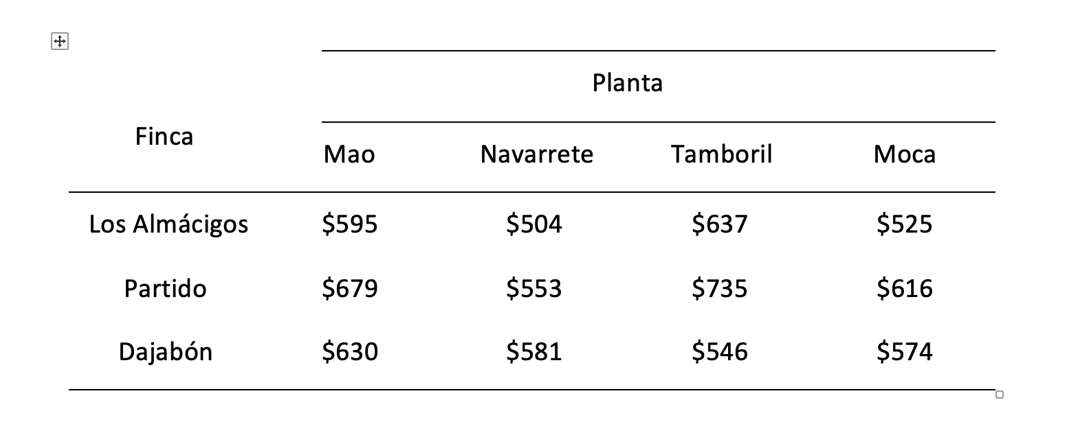 The company Pulpas Dominicanas, S.R.L.