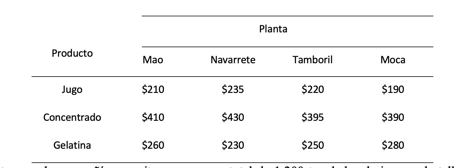 The company Pulpas Dominicanas, S.R.L.