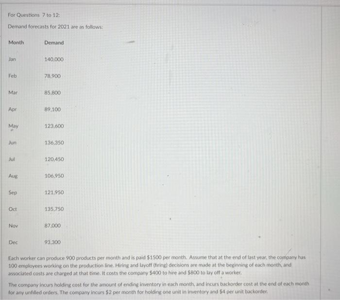 For Questions 7 to 12 : Demand forecasts for 2021