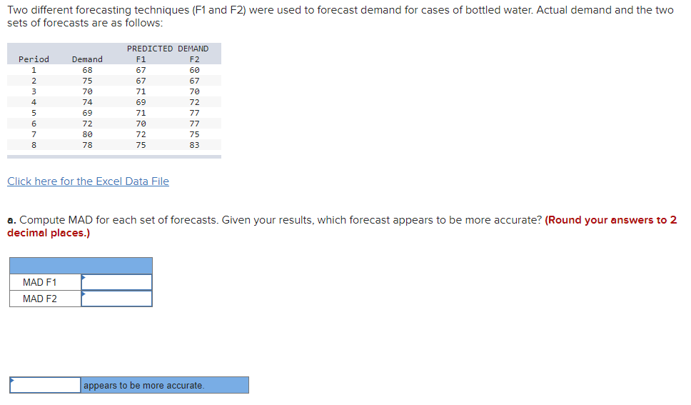 Two different forecasting techniques (F1 and F2)