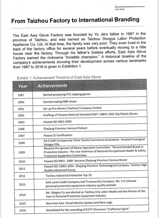 GLOBAL BUSINESS STRATEGY 1. Given the success