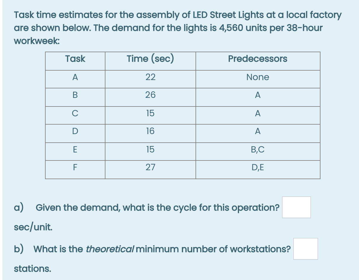 Task time estimates for the assembly of LED