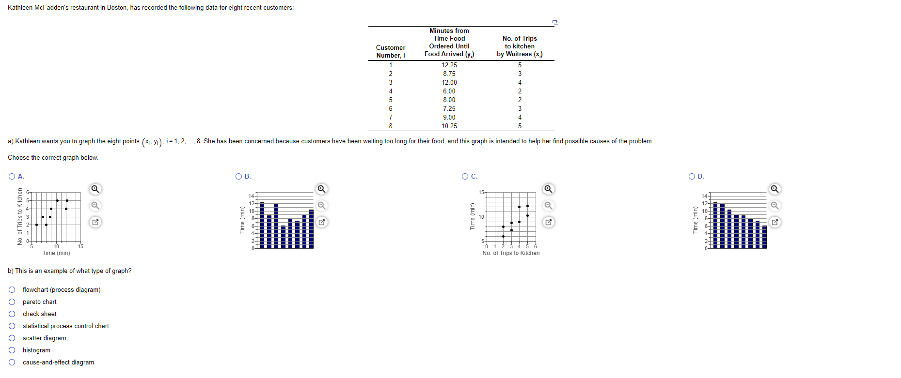 Kathleen McFadden's restaurant in Boston, has