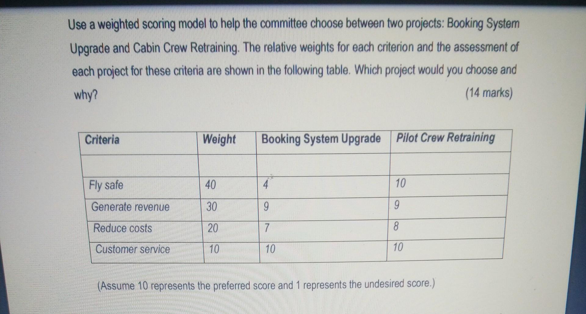 Use a weighted scoring model to help the