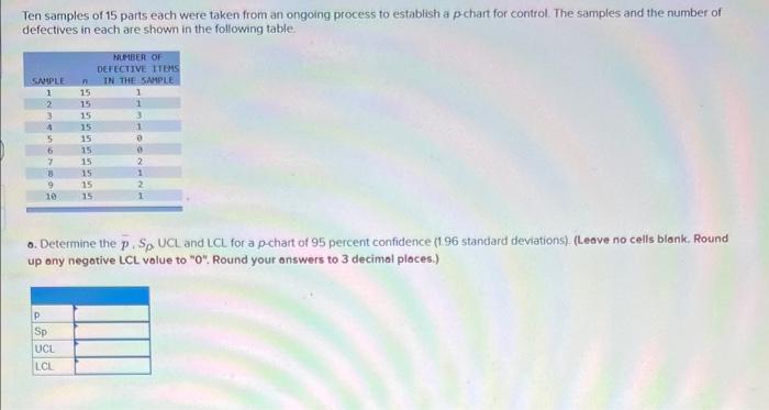 Ten samples of 15 parts each were taken from an