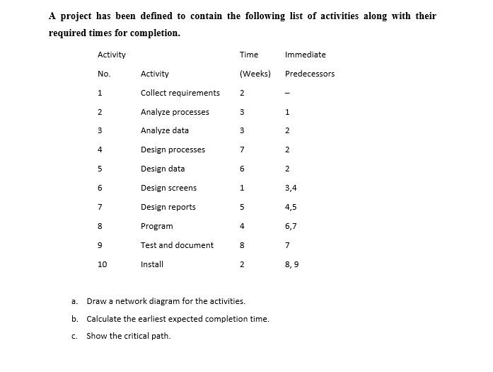 Time No. 1 2 2 3 1 A project has been defined to