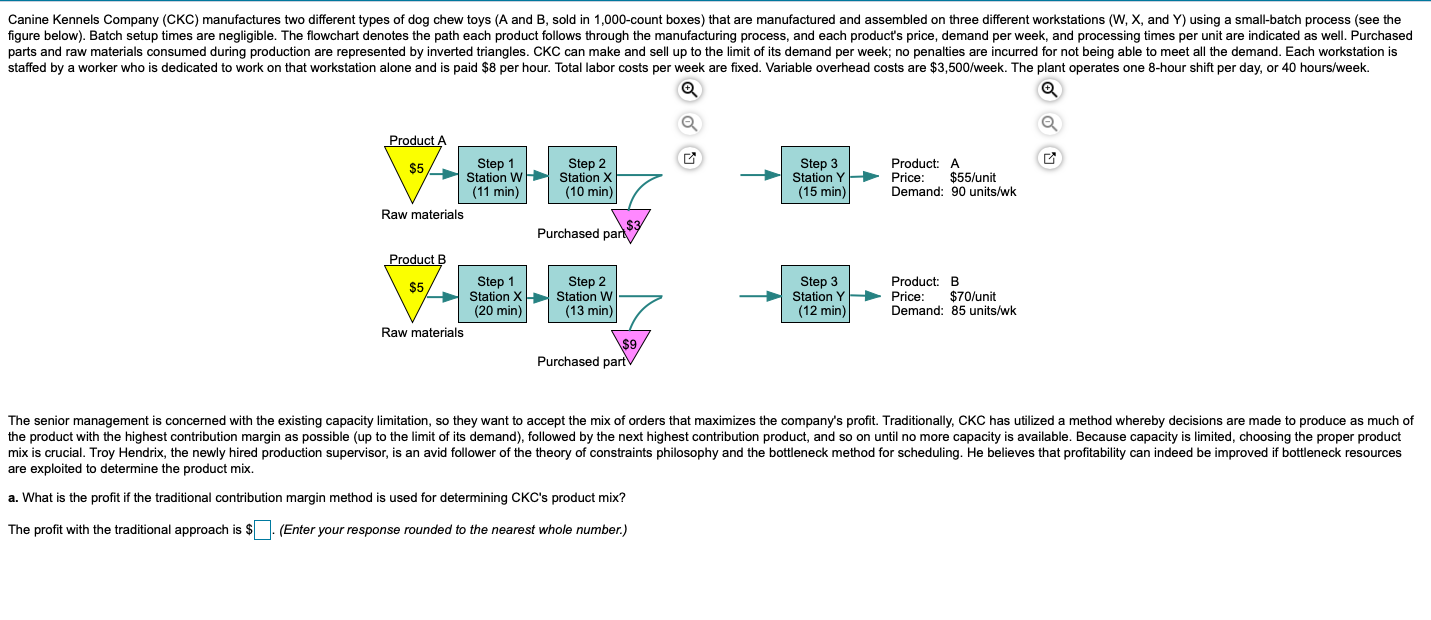 a. What is the profit if the traditional