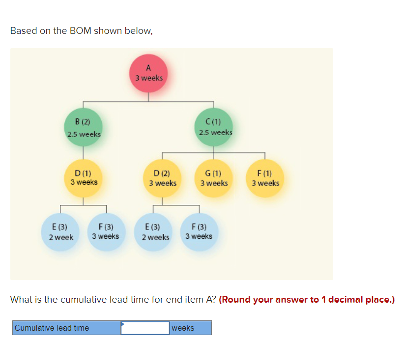 Based on the BOM shown below, A 3 weeks B (2) 2.5