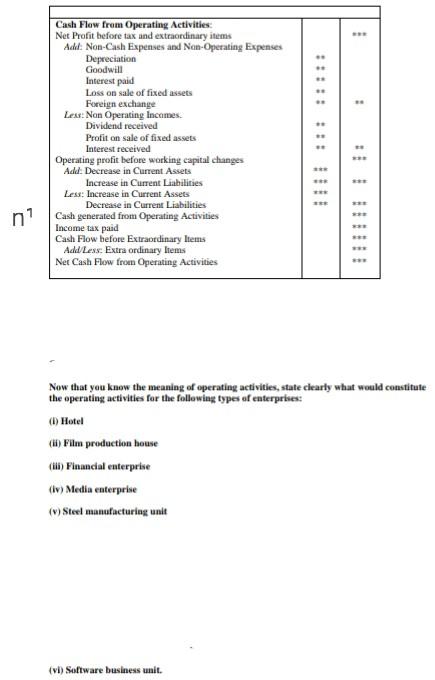 : Cash Flow from Operating Activities: Net Profit